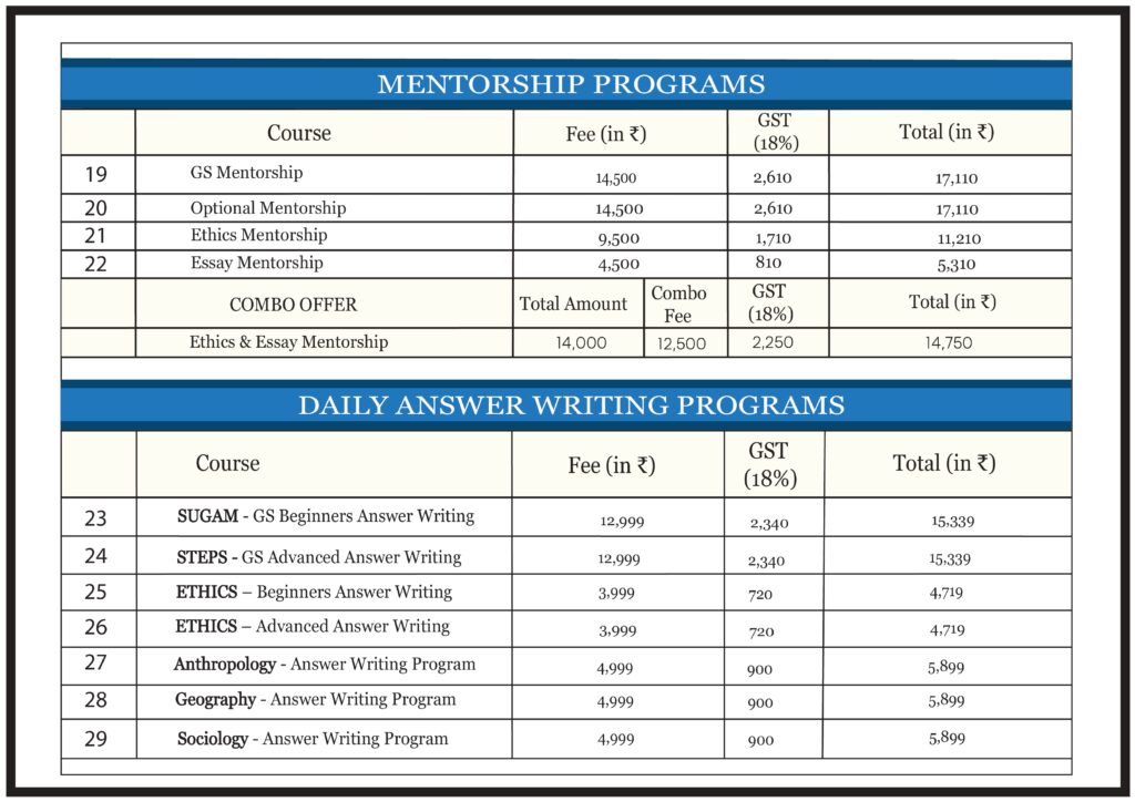 Fee Chart