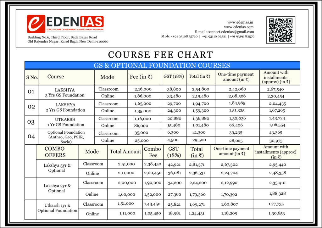 Fee chart